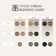 Load image into Gallery viewer, Hybrid CREAM Brow Stain Blending Guide | Beauty Endevr
