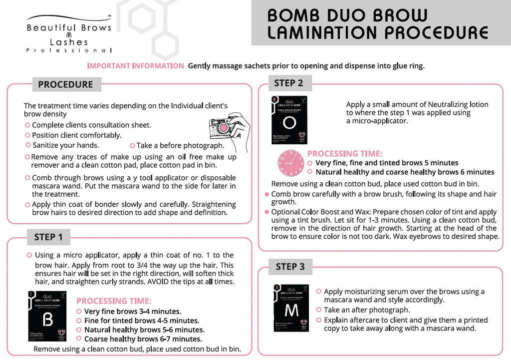 Laminated Procedure Card