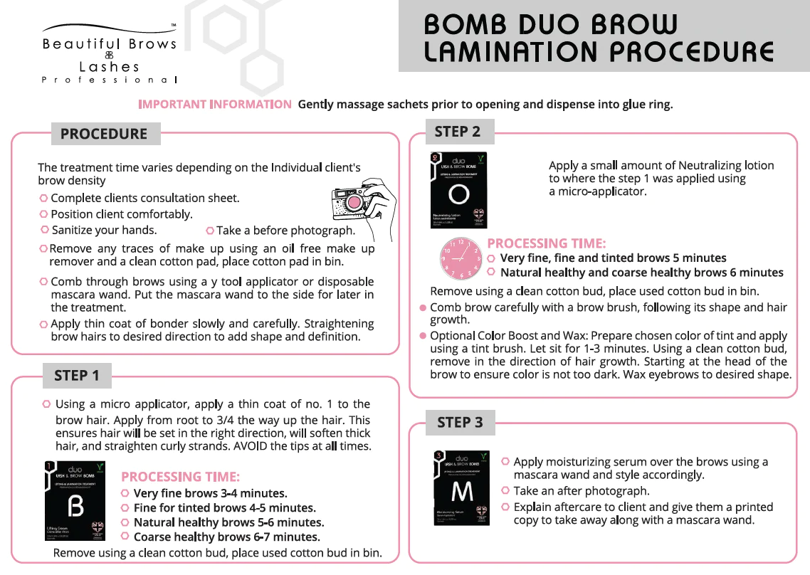 Laminated Procedure Card