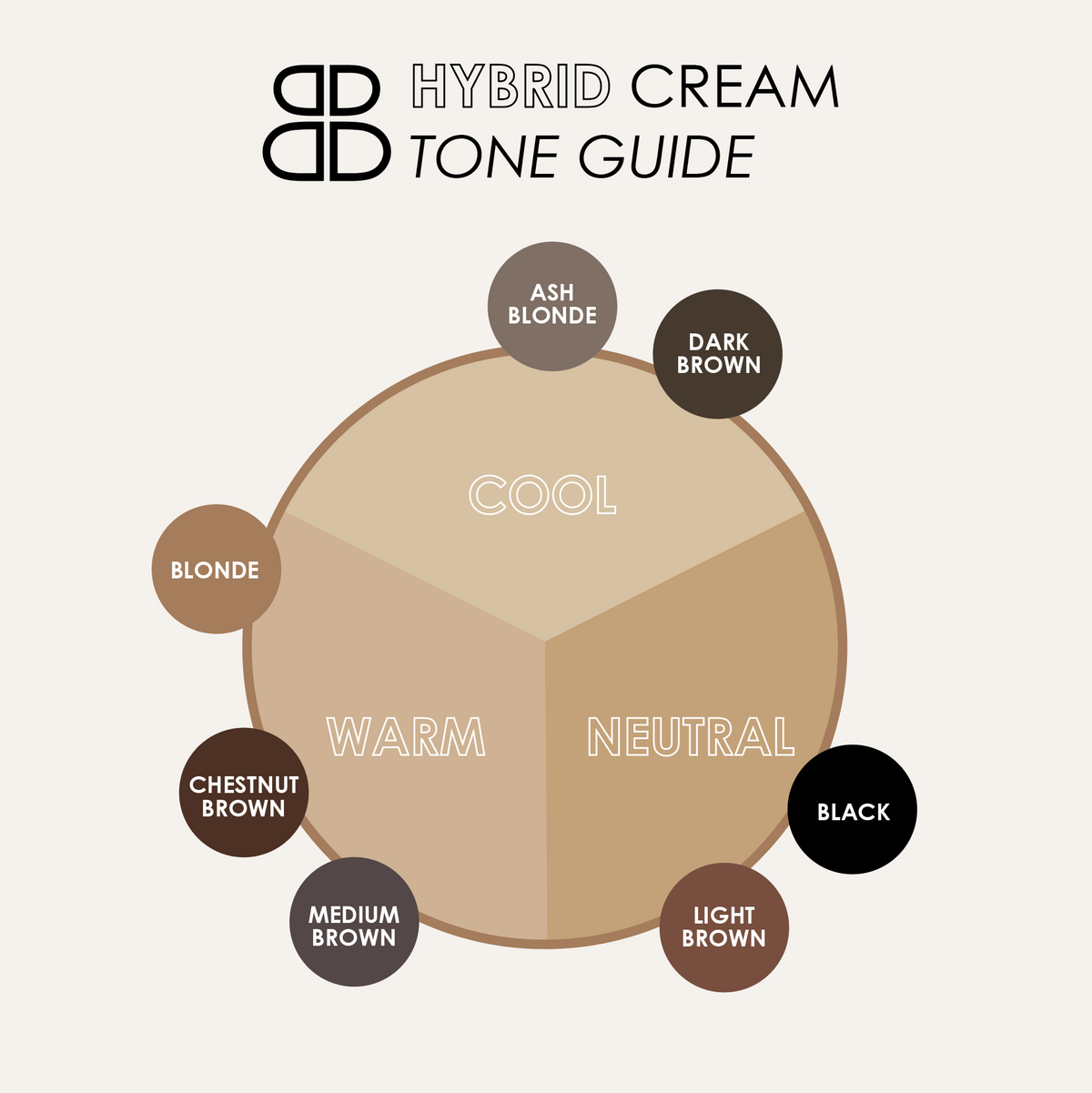 Hybrid CREAM Brow Stain Tone Guide